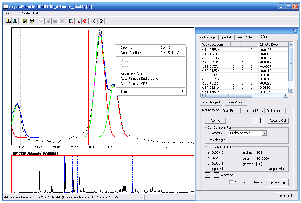 xray diffraction peak table