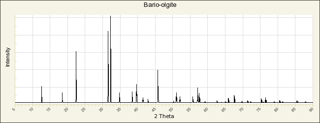 Bario-olgite: Mineral information, data and localities.