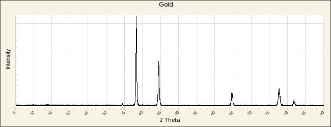 Gold (Au)  Fisher Scientific