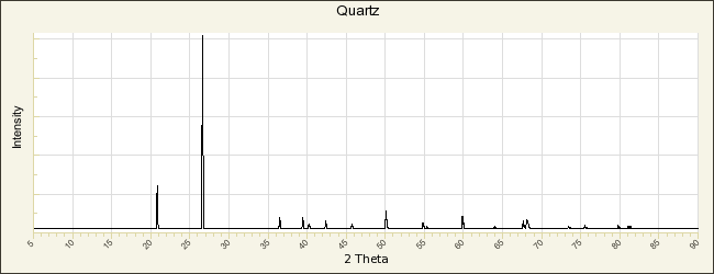Quartz R100134 - RRUFF Database: Raman, X-ray, Infrared, and Chemistry Quartz R100134 - RRUFF Database: Raman, X-ray, Infrared, and Chemistry