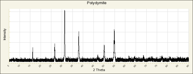 Resomer R 203 H, Poly( D , L -lactide) acid terminated, Mw
